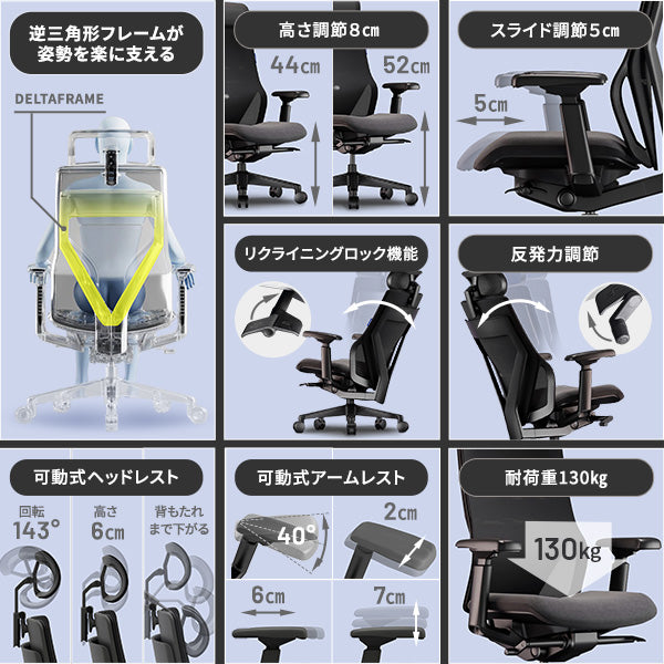 【数量限定】電動昇降デスク LX1＋ワークチェアMADELセット